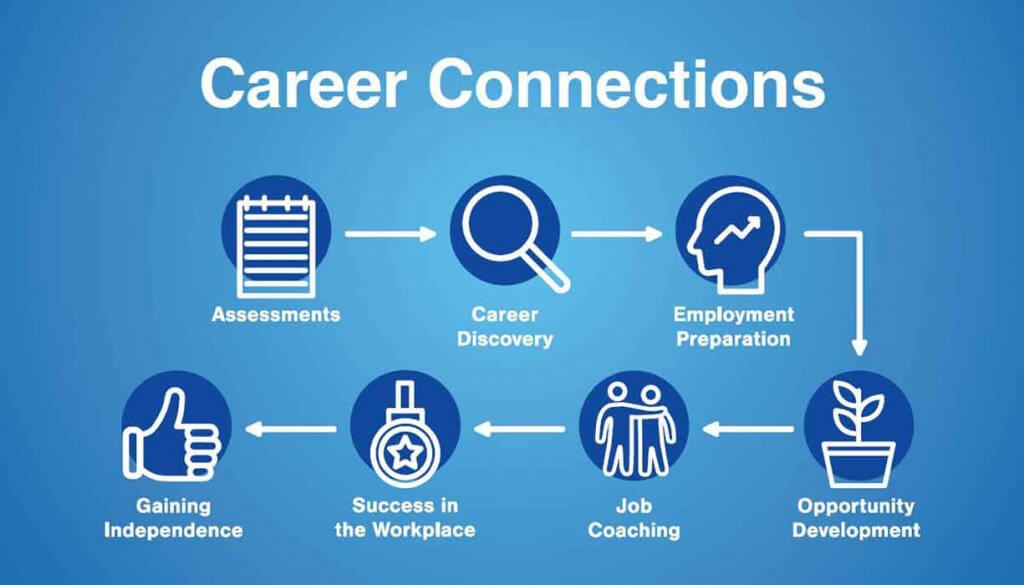 Career Connections Stats